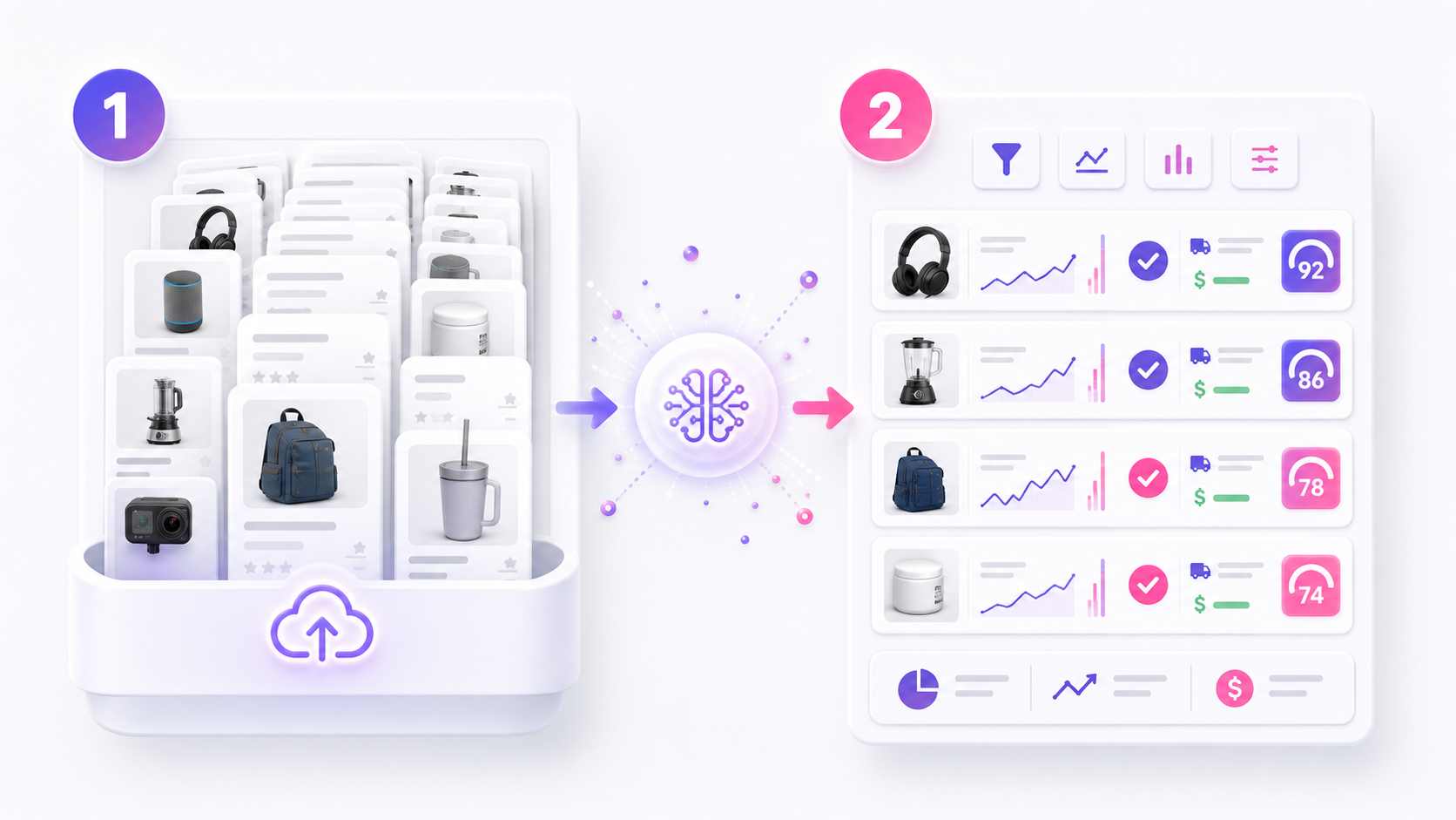 Two-step automation illustration showing product leads imported into a system and turned into scored reselling opportunities.
