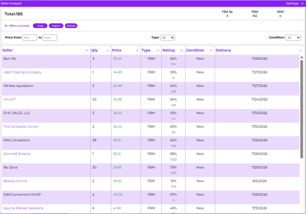3P Mercury seller analysis showing seller competition and estimated stock levels.